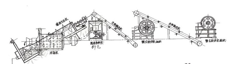 球磨機(jī)磨礦速度較高限制