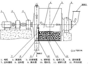 鐵礦球磨機(jī)結(jié)構(gòu)圖