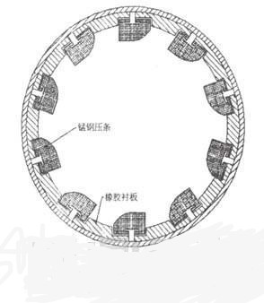 球磨機(jī)內(nèi)部結(jié)構(gòu)