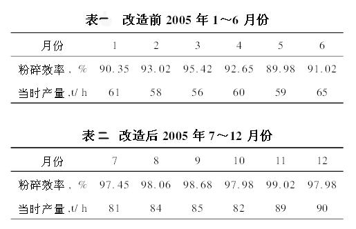 改造前改造后對(duì)比圖