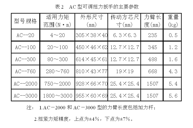 AC型可調(diào)扭力扳手的主要參數(shù)