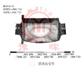 球磨機(jī)筒體變形圖
