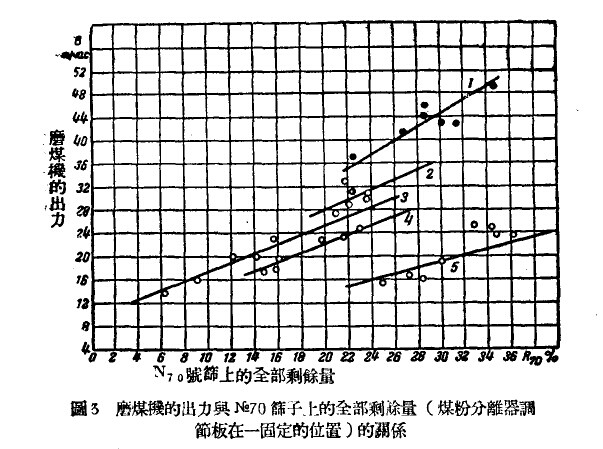 怎樣才能提高風(fēng)掃磨煤機(jī)的出力