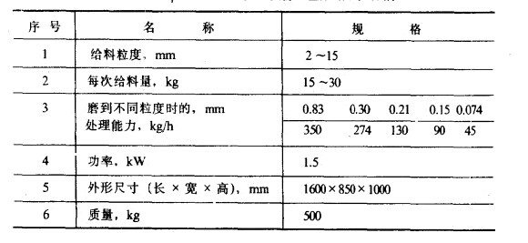 400×600mm間歇式球磨機技術規(guī)格