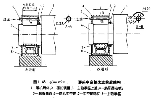 磨頭中空軸改進(jìn)前后