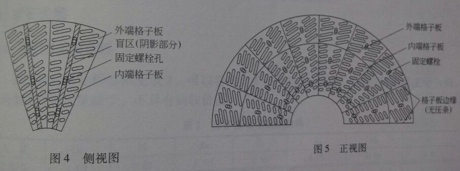 側(cè)視圖和正視圖