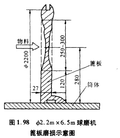 球磨機出料篦板磨損