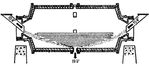中心周邊排礦式棒磨機(jī)