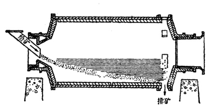 端部周邊排礦式棒磨機(jī)