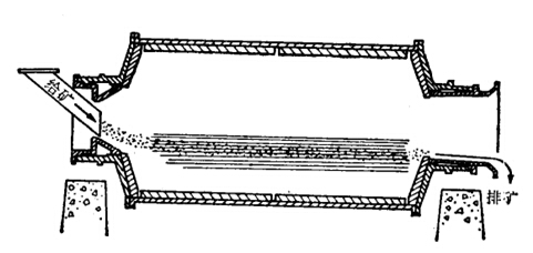 軸頸溢流式棒磨機(jī)