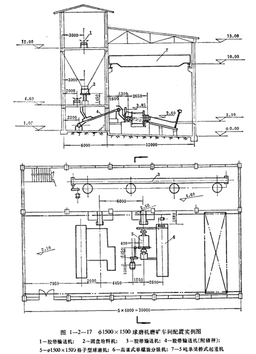 1500×1500格子型球磨機(jī)磨礦車間配置