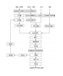 砌塊生產(chǎn)系統(tǒng)圖